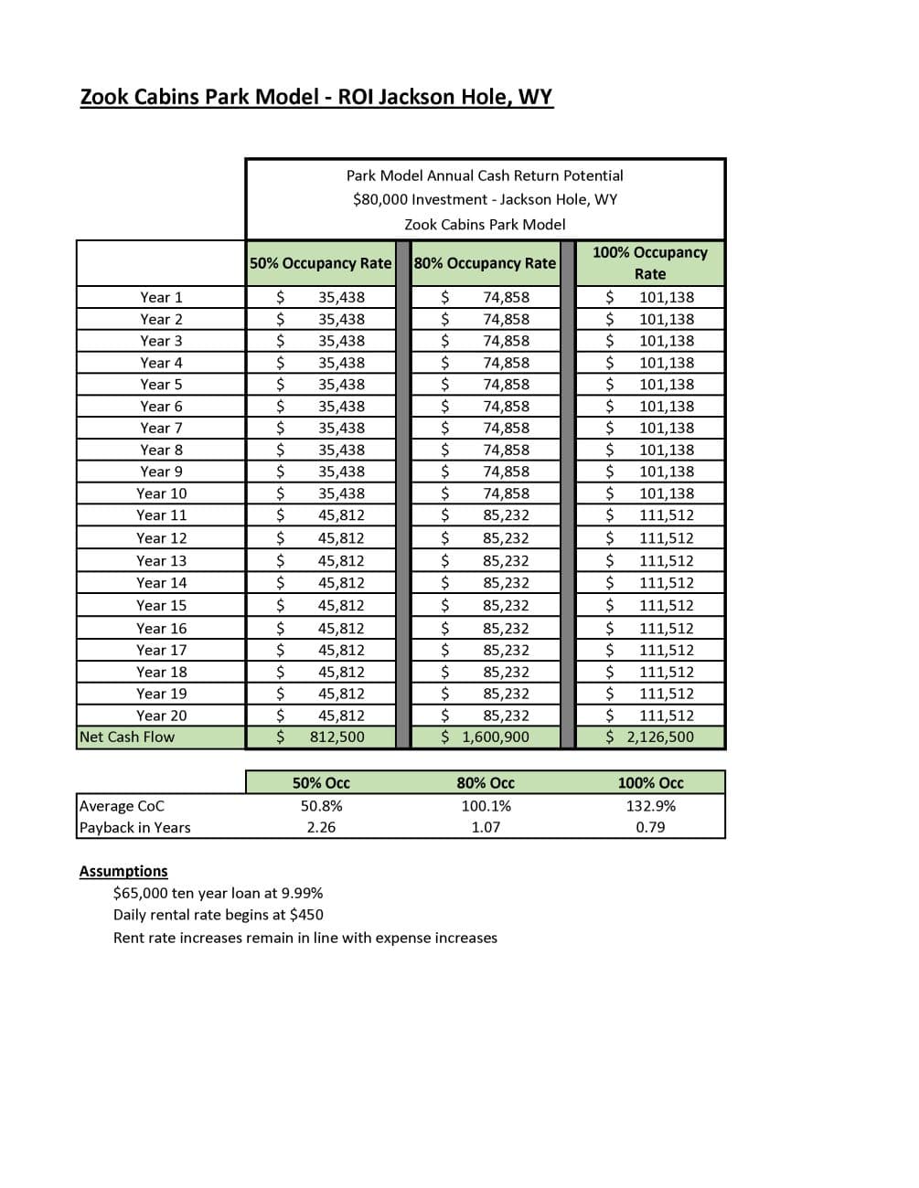 Park Model Potential ROI Page 2