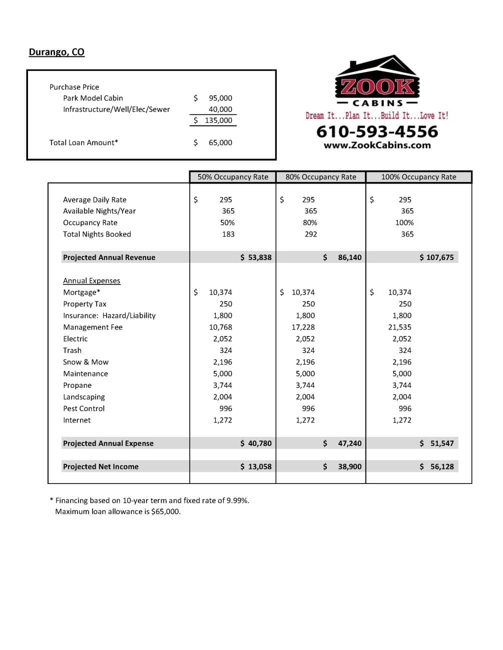 Park Model Pro Forma Durango CO