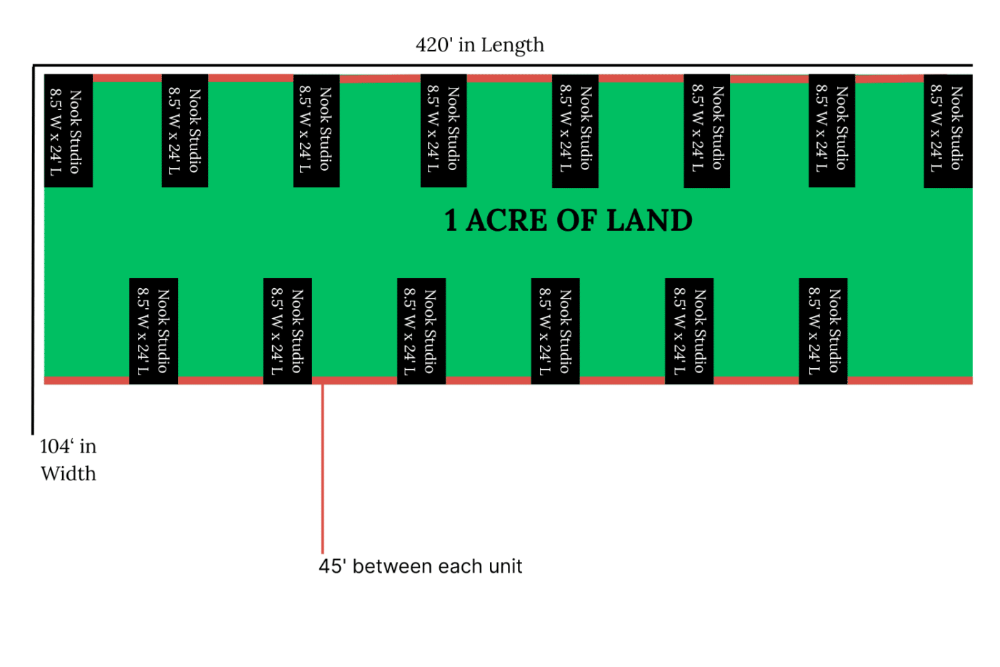 park model tiny home layout on 1 acre on rectangular acre